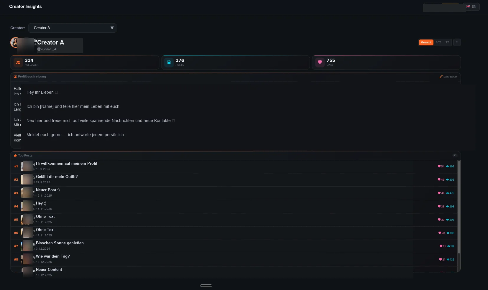 Creator Insights — BasedPanel